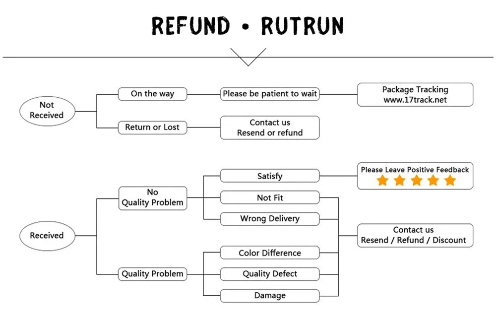 Rotatable Metal Cross Ring